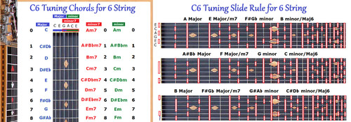 Chord slide rule - c6,