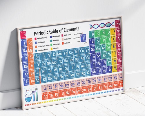 Periodic table elements - periodic,