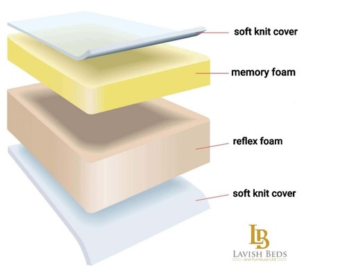 Lavish orthopaedic memory foam - lavish,