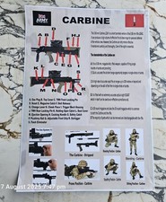 Military Poster Illustration of the British Army 5.56mm Carbine.
