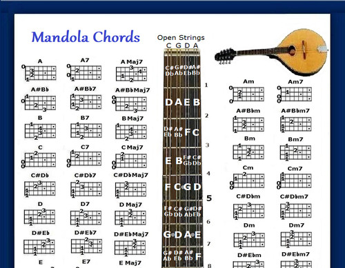 Mandola chords chart 60 - -,