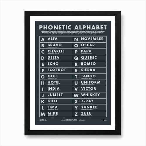 Phonetic alphabet art print - phonetic, 2