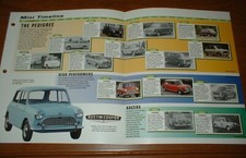 1959-99 History Of The Mini