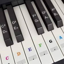 PIANO KEYBOARD NOTE LABELS