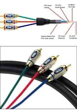 IXOS XHV704 Component Video