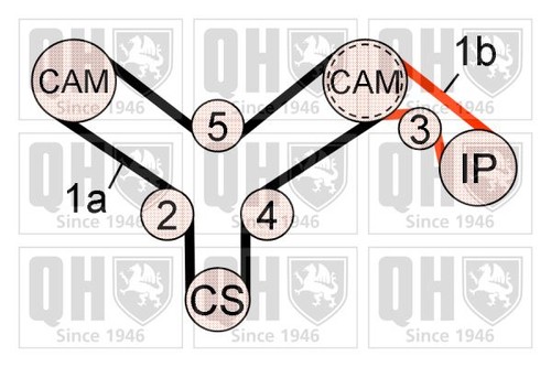 Timing belt kit - kit, for
