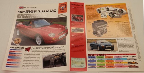 Rover mgf 1995 - rover,