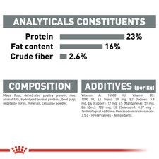 Royal Canin Miniature