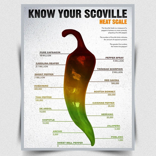 Scoville heat scale chillies - scoville,