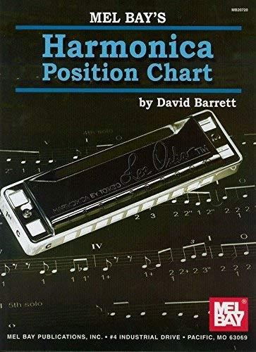 Harmonica position chart - position,