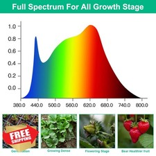 T5 LED Grow Lights 1.4FT Full