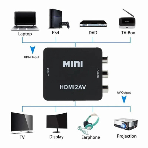 Rca hdmi and - rca, av