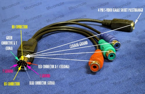 Pin video and 3x rca - pin,