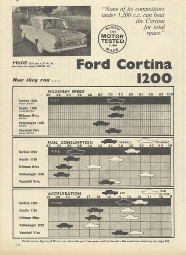 Ford cortina 1200 mark - ford,