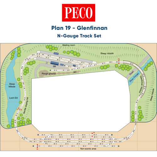 Peco plan glenfinnan - peco, 19: