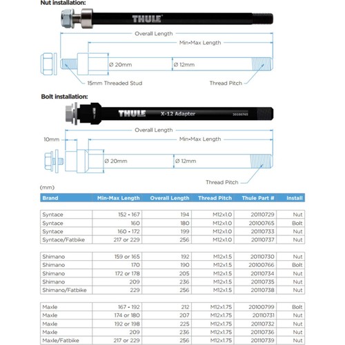 Thule thru axle 169 - -, mm