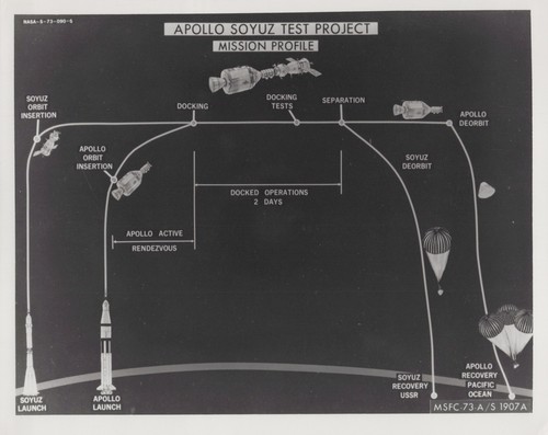 Rare apollo soyuz test project - rare,