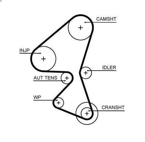 Timing bel gates - bel,