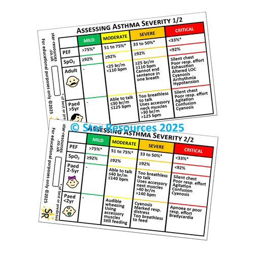 Asthma severity badge - asthma,