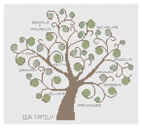 Cross stitch kit - stitch, or