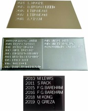 Annual / Perpetual trophy -