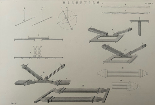 Antique print magnetism c1877 - print,
