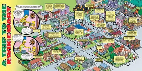 Bart simpson manual - bart, of