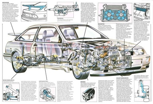 Ford sierra cosworth - a3,