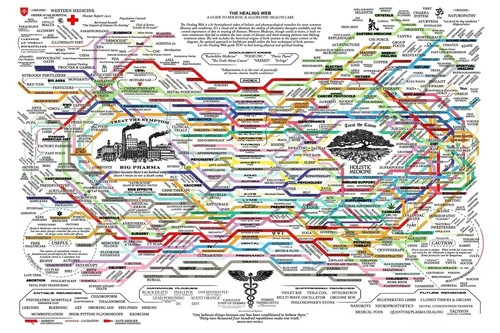 The healing web holistic - healing,