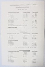SHORROCK Superchargers ltd Car Conversion Performance Figures Sheet FORD