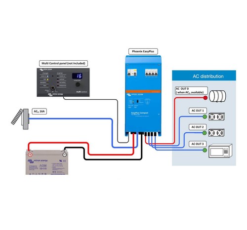 Victron easyplus compact - victron,