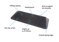 The ramp people rubber - the,