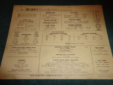 1967 CHEVROLET CHEVY II NOVA