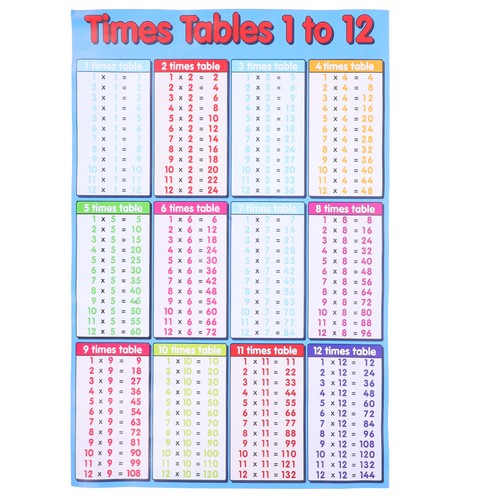 Multiplication table poster - multiplication,