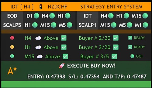 Highly profitable automated - highly,