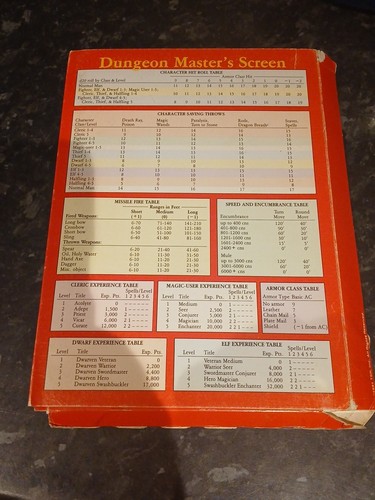 Dungeons and dragons board - and,