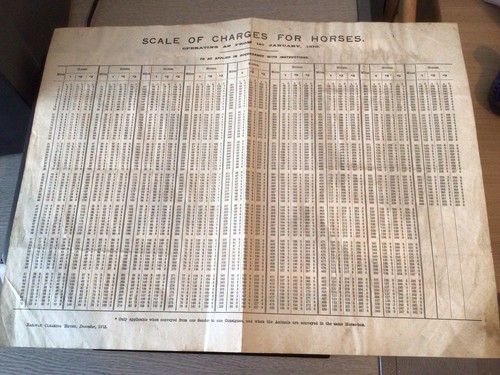 Railway clearing house scale - railway,