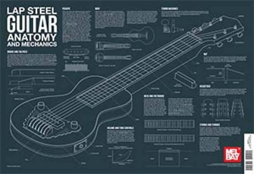 Lap steel guitar - guitar, and