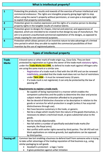 Lpc intellectual property - lpc,