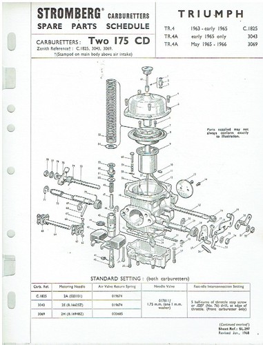 Triumph model 63 66 - tr.4, '63/66