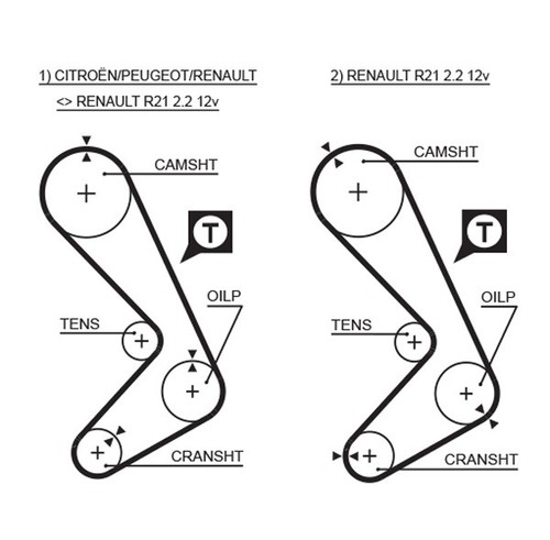 Gates 5059xs timing - timing, for