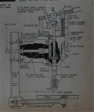 Drill Press Built from Clothes