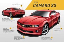 2010 CAMARO SS DETAILS POSTER