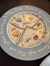 The Diet Plate - Royal