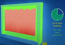 Energy Efficient German Electric Radiators wireless  thermostats storage heater