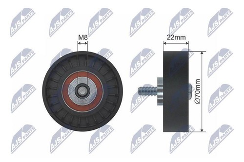 Ribbed belt deflection - deflection, guide