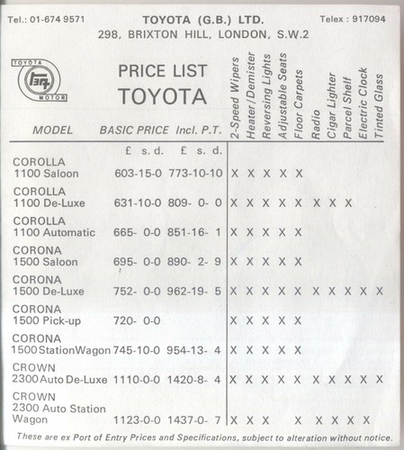 Toyota price list - price,