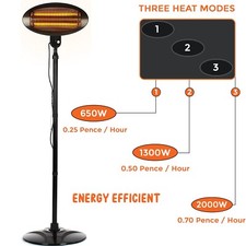 2KW Electric Patio Heater Free