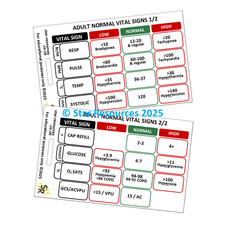 Adult Normal Vital Signs ID