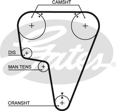 Gates 5125 timing - gates, for